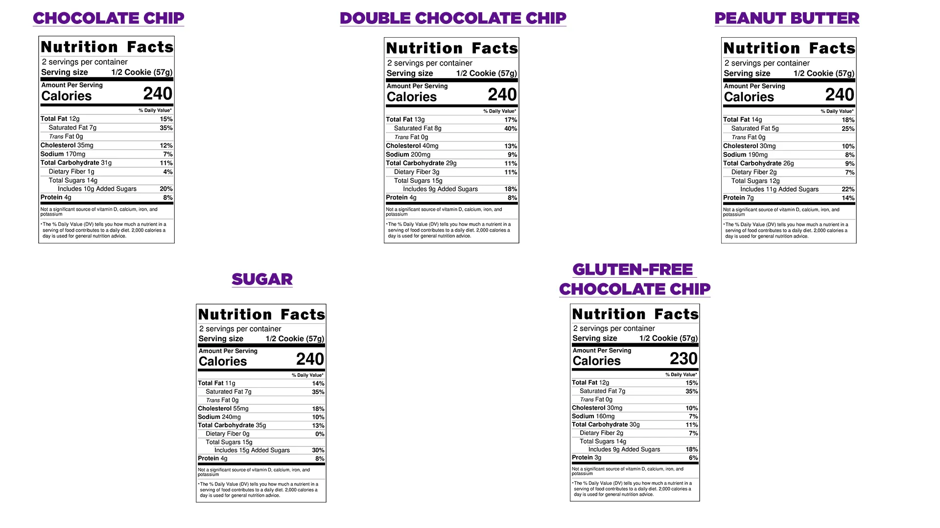nutrition facts